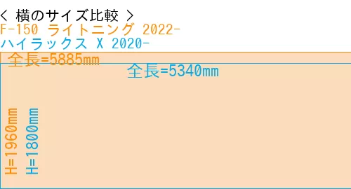 #F-150 ライトニング 2022- + ハイラックス X 2020-